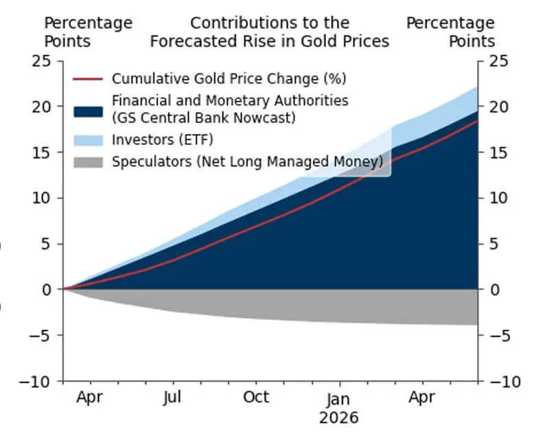 2025 Vince Goldman Sees 4500 Gold 07