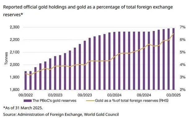 Shanghai Signal Gold Buying From All Angles Amidst Us Tensions 03