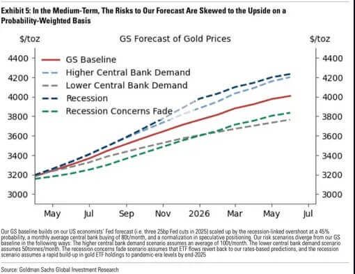 Shanghai Signal Gold Buying From All Angles Amidst Us Tensions 07