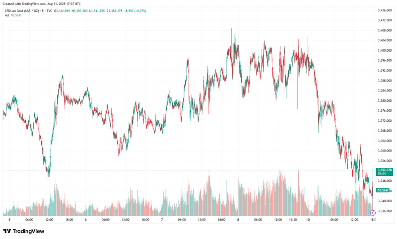 Gold 2025 08 11 11 38 01 1