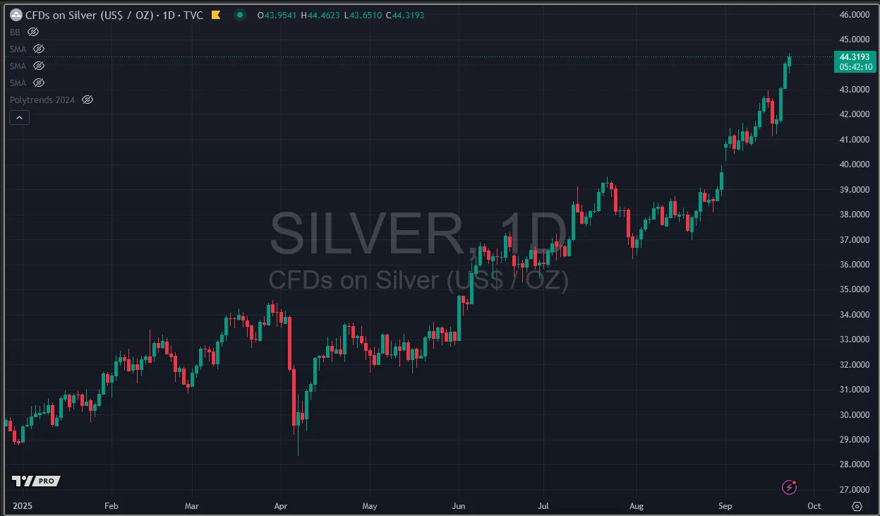 Are You Ready For $144 Silver And $9.00 Copper?