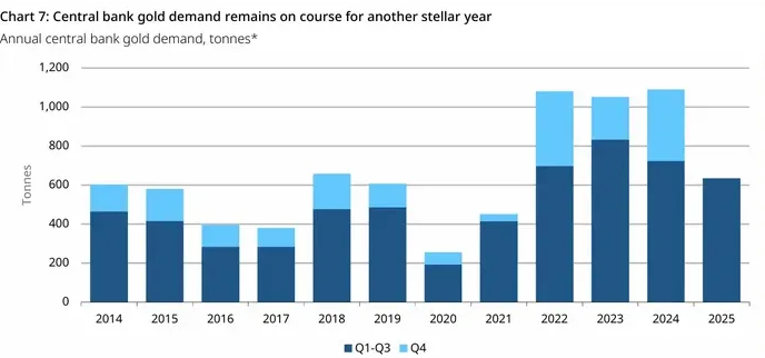 Breaking: Ft Asserts ChinaÔÇÖs Hidden Gold Buying Drove The Record Rally