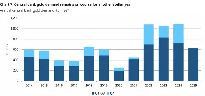 Breaking: Ft Asserts China’s Hidden Gold Buying Drove The Record Rally