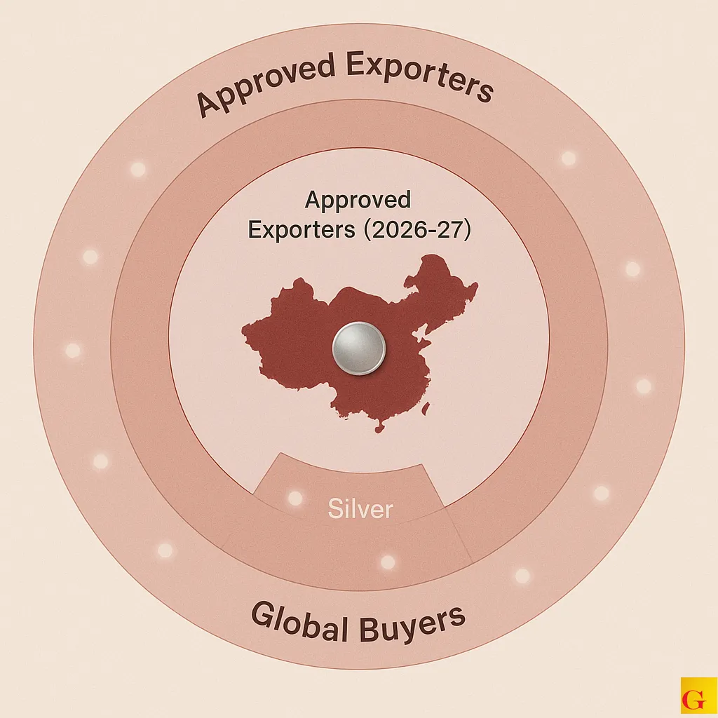 Metal Wars: China Tightens its Grip on Silver | Scottsdale Mint
