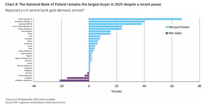 Breaking: Ft Asserts ChinaÔÇÖs Hidden Gold Buying Drove The Record Rally