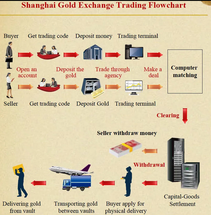 Breaking: Ft Asserts ChinaÔÇÖs Hidden Gold Buying Drove The Record Rally