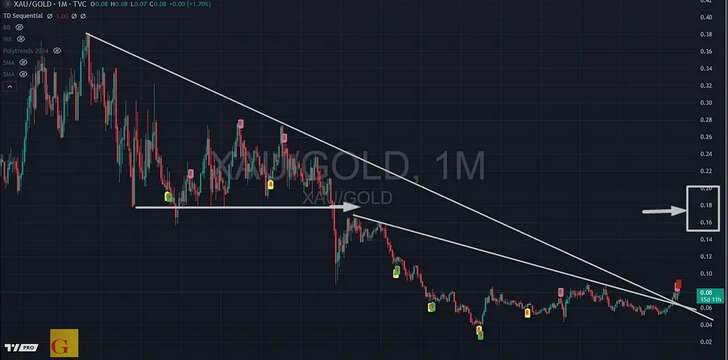 The Bigger Silver Game Has Just Begun