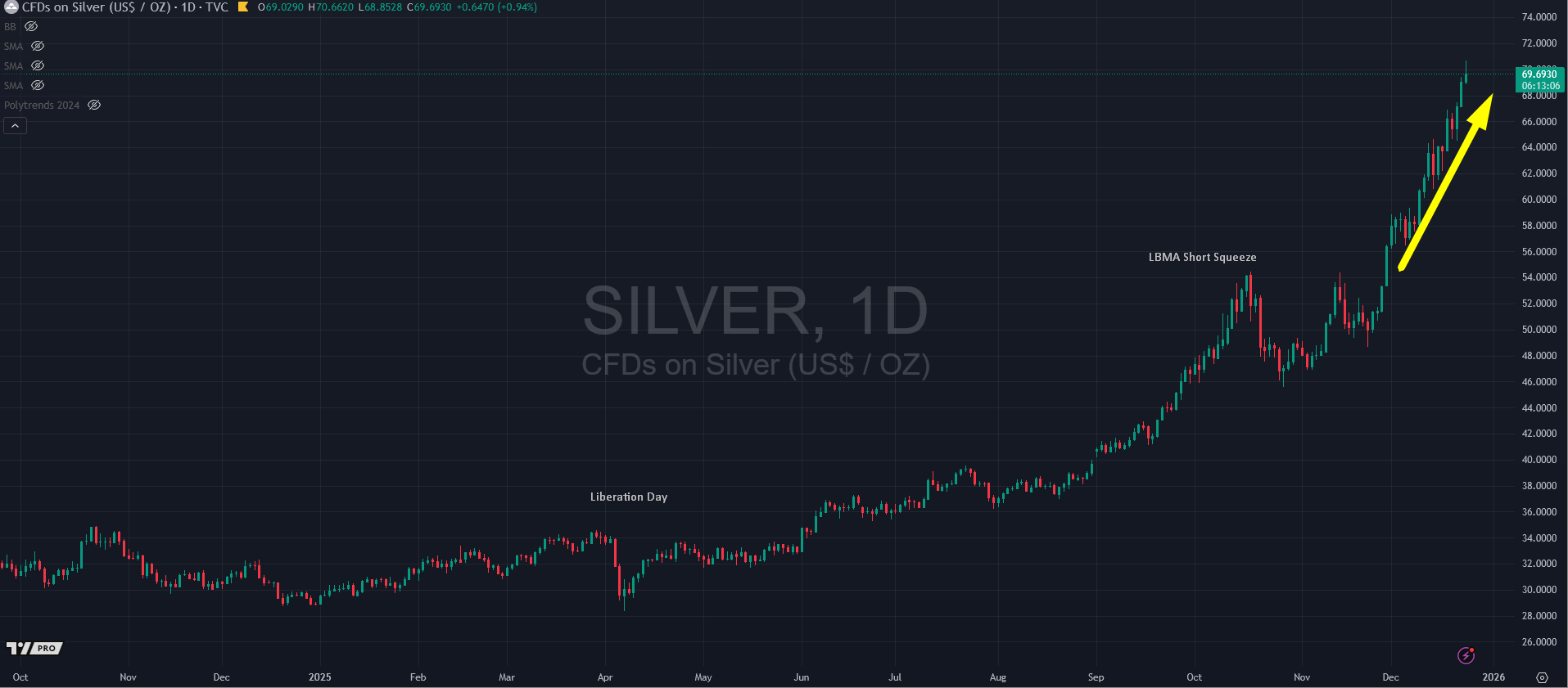 Silver: Who Is Front Running The Us 232 Tariff Decision?