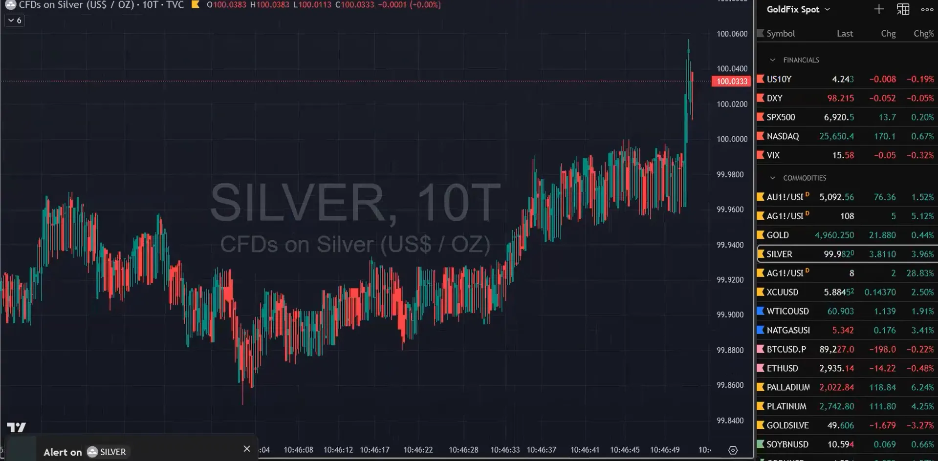 ****silver Breaks $100****