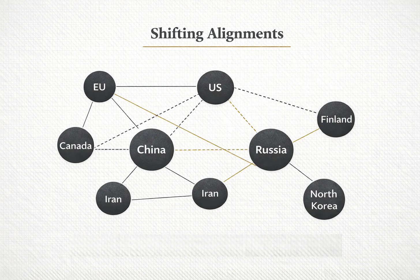 The New Great (mercantile) Game