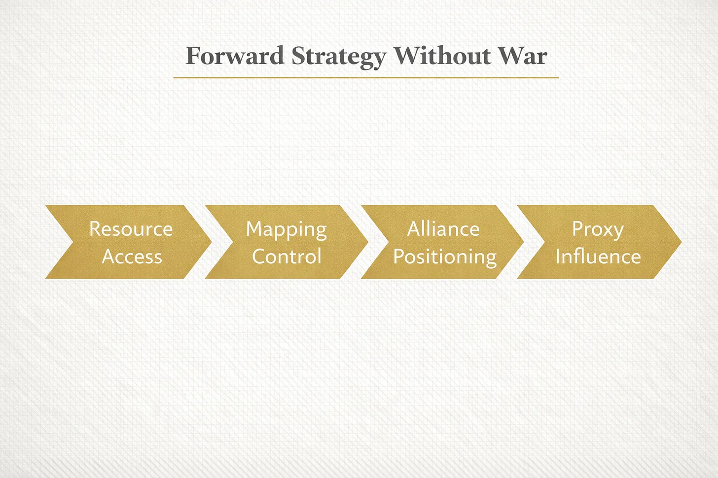 The New Great (mercantile) Game