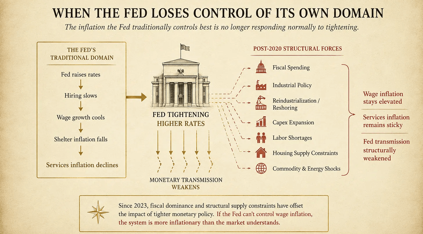 Precisely Why Us Inflation Is Going Higher