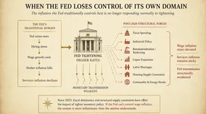 Precisely Why Us Inflation Is Going Higher