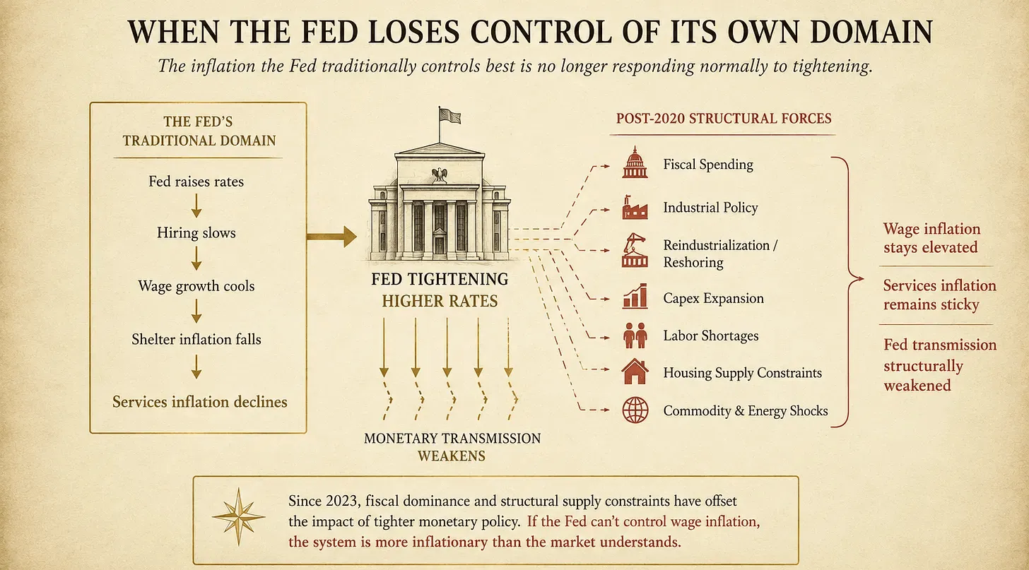 Precisely Why Us Inflation Is Going Higher