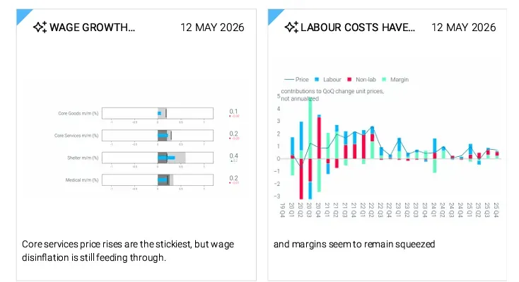 Precisely Why Us Inflation Is Going Higher